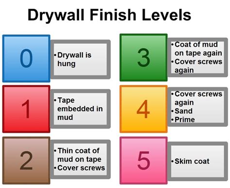 3 4 drywall impact testing|usg drywall reviews.